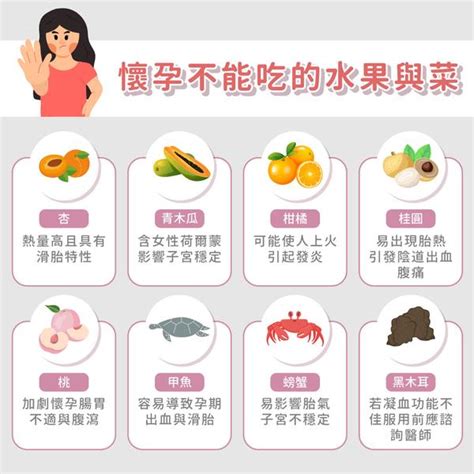 孕婦禁忌食物表